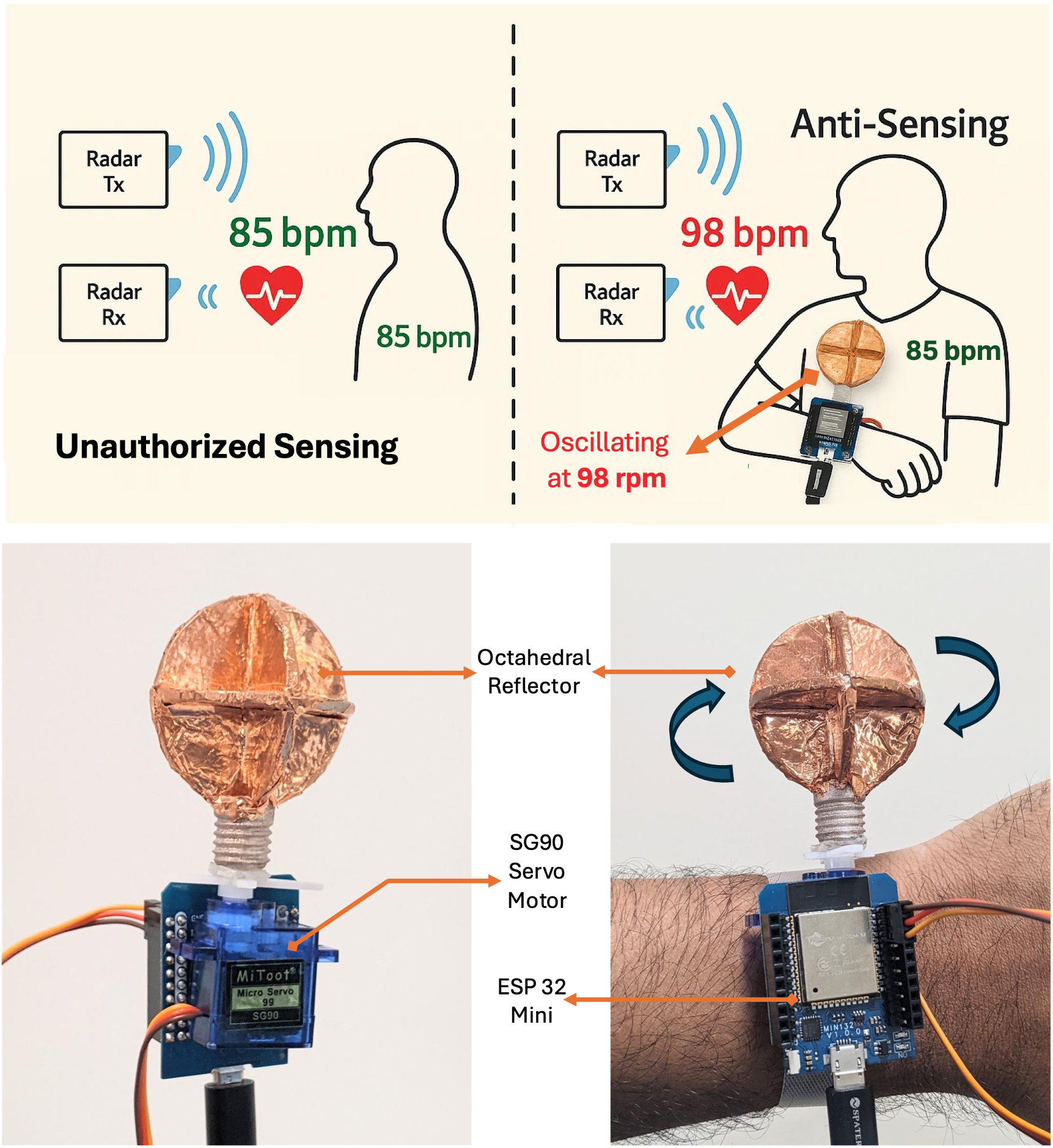 Anti-Sensing: Defense against Unauthorized Radar-based Human Vital Sign Sensing with Physically Realizable Wearable Oscillators