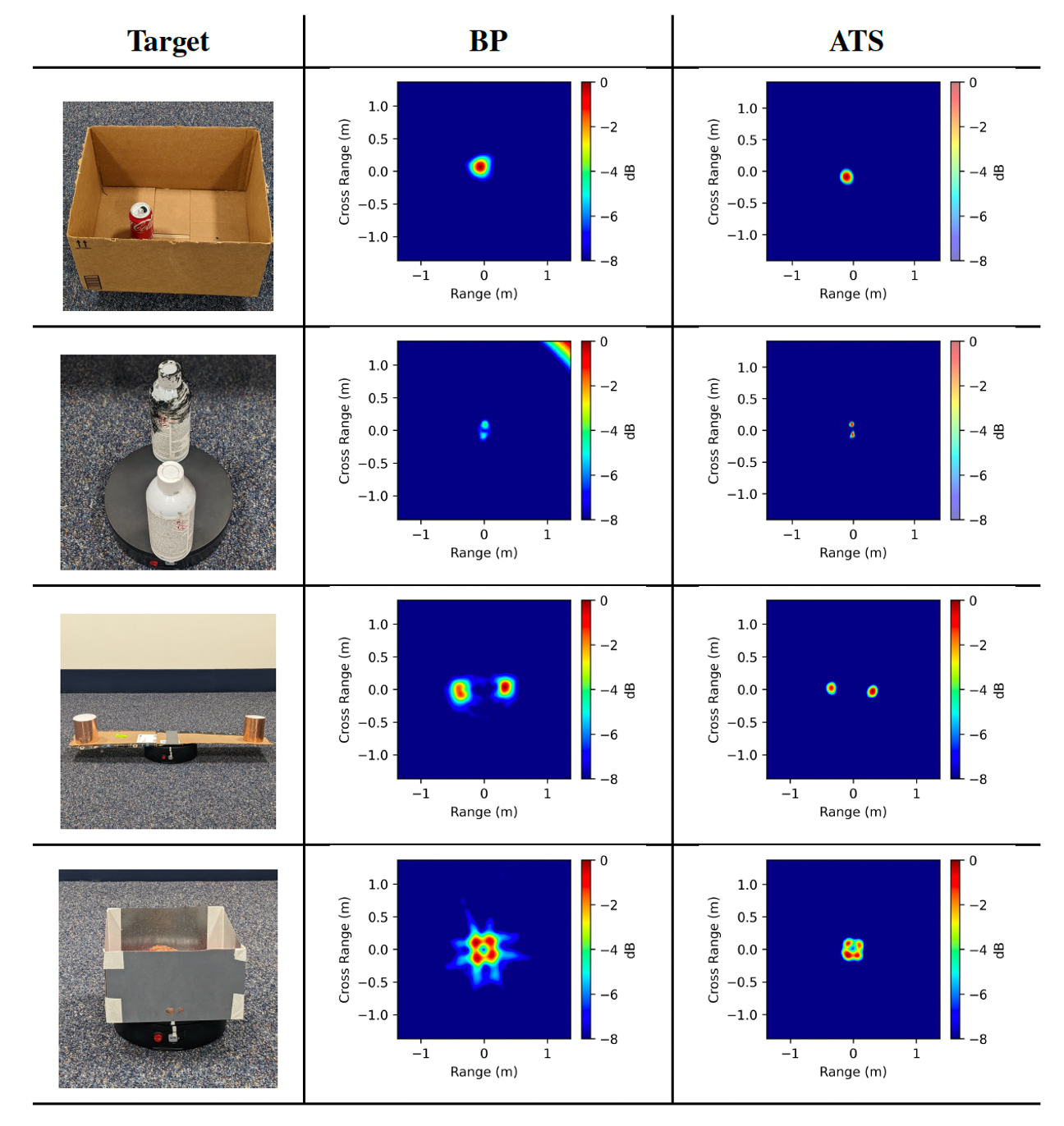 NeRF-enabled Analysis-Through-Synthesis for ISAR Imaging of Small Everyday Objects with Sparse and Noisy UWB Radar Data